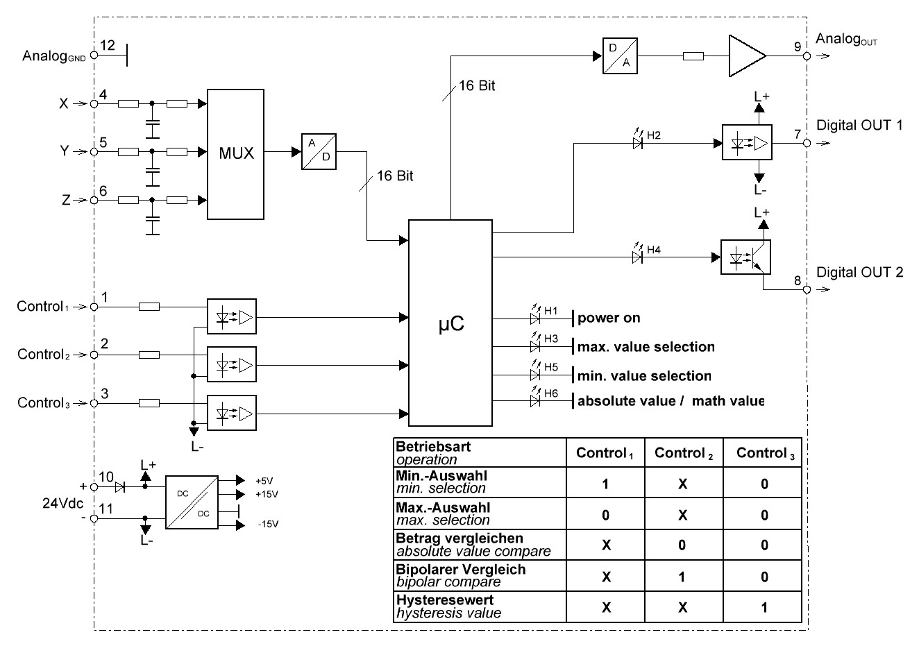 Anschlussplan: ATR Minimal-/Maximalauswerter BM103